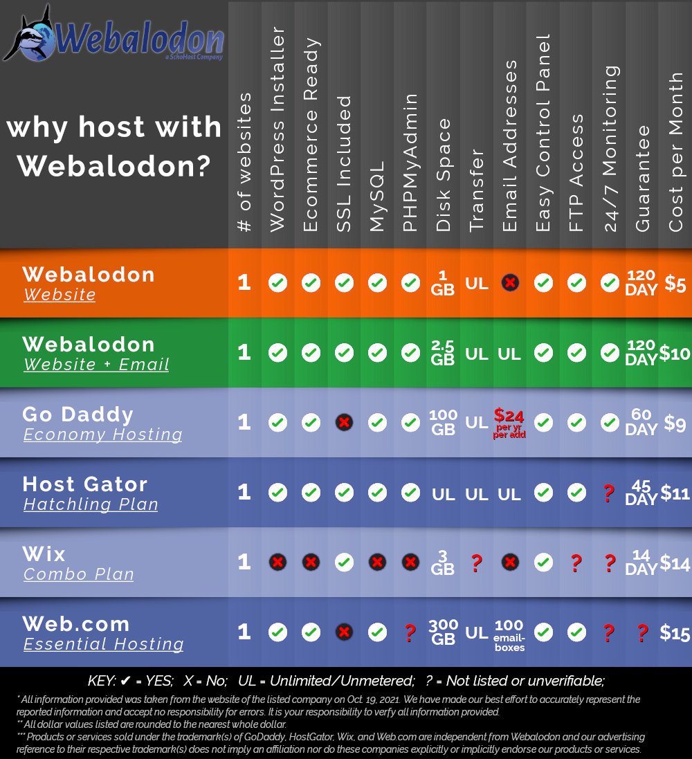 Webalodon VS The Other Guys